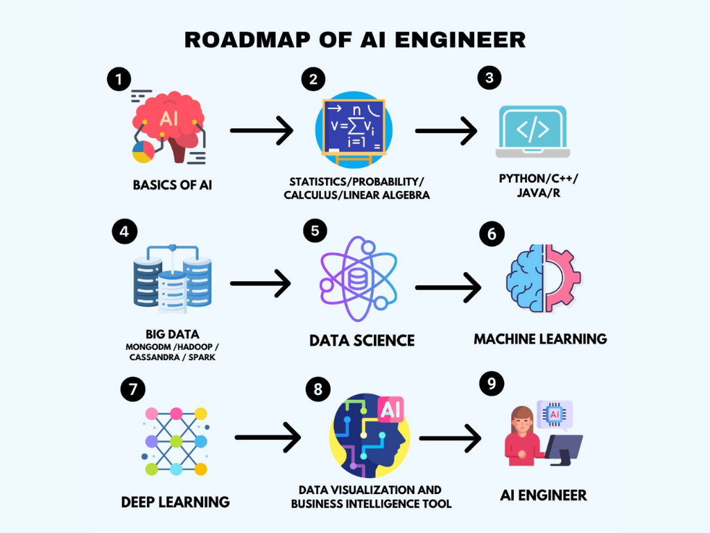 dsa-roadmap