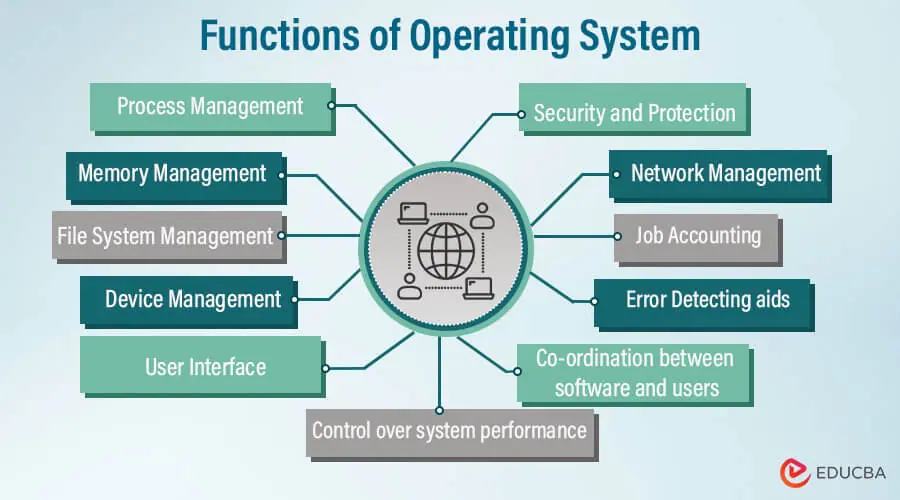 functions-os